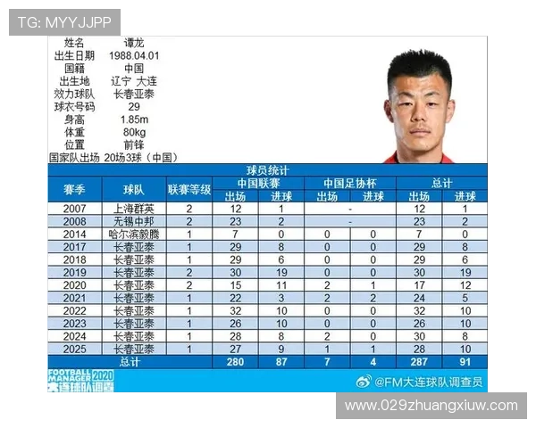 老兵谭龙再创辉煌37岁迎来中国顶级联赛出场200场的里程碑